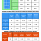 Rhino Court Coatings Guide for Tennis Courts with detailed quantities for different court types.