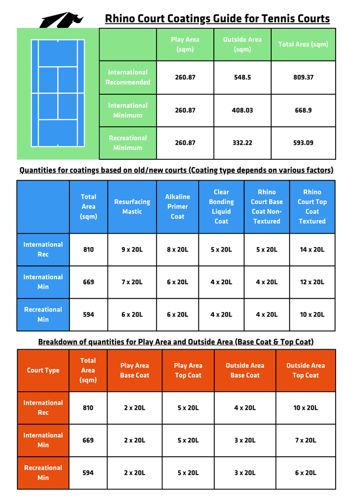 Buy RHINO COURT Textured Tennis Court Paint Rhinoluxe